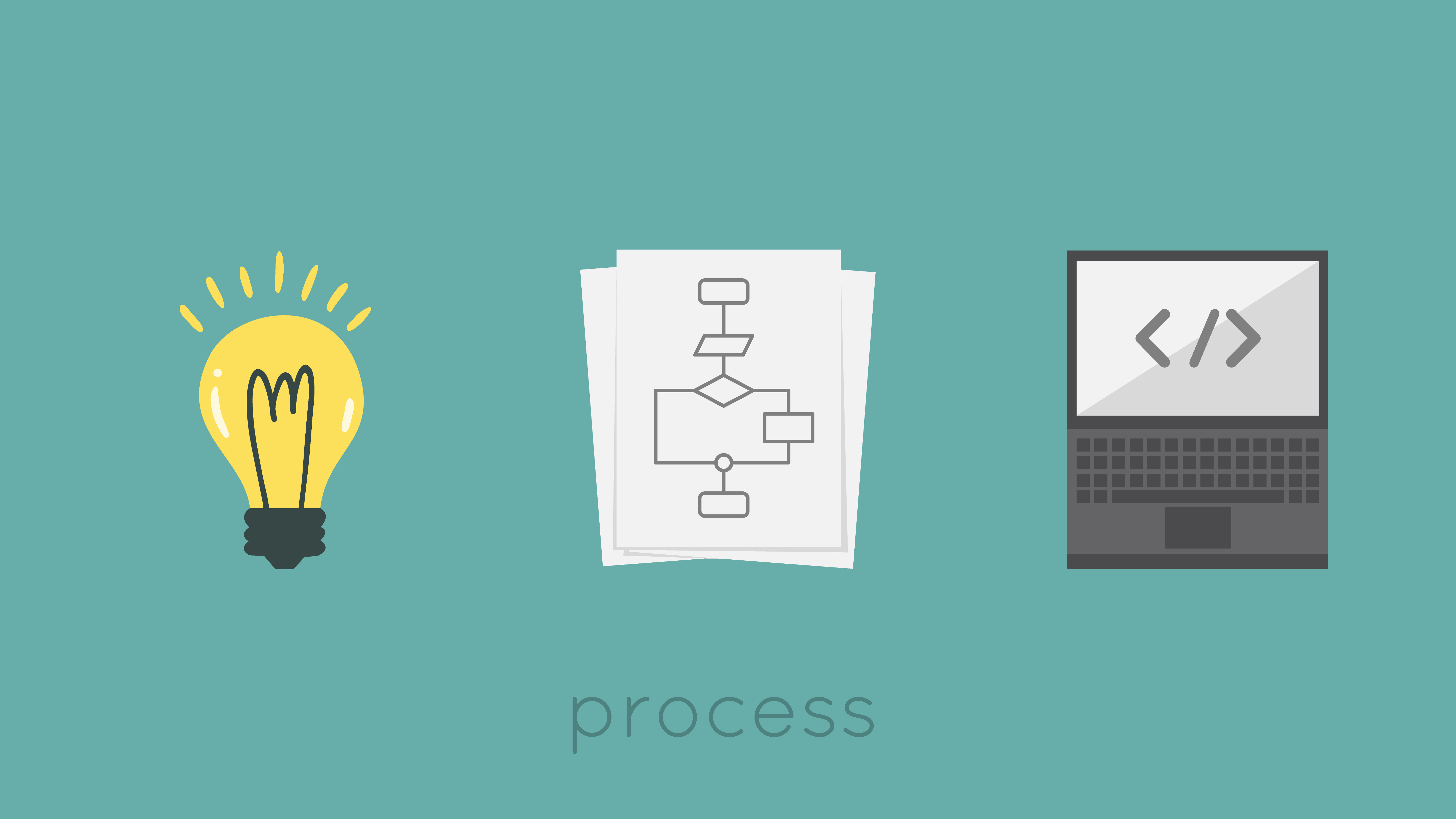 Process Programing project process